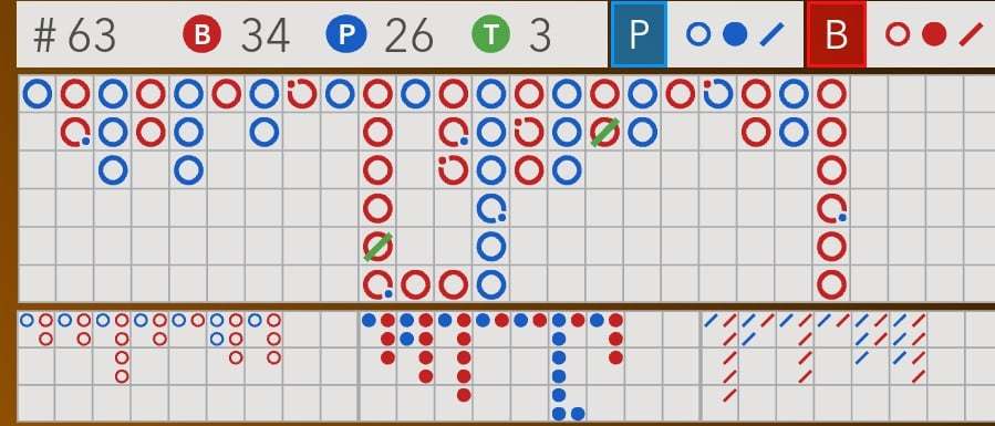 Baccarat Pattern Reading in Money88 – Master the Game