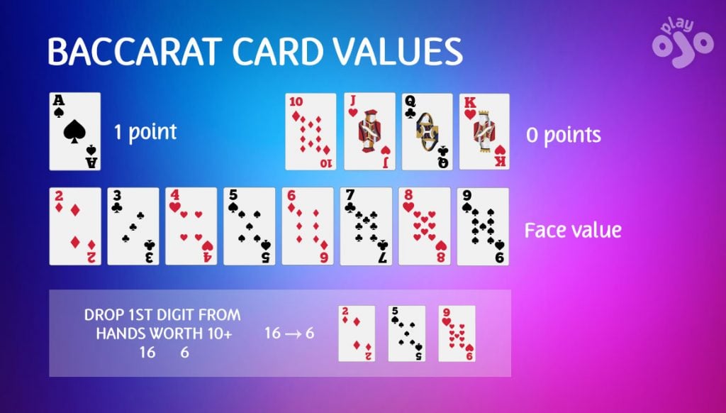 Understanding How Many Decks of Cards are Used in Baccarat on MNL168